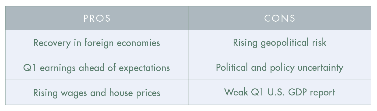 A chart showing the Pros & Cons of Geopolitical.