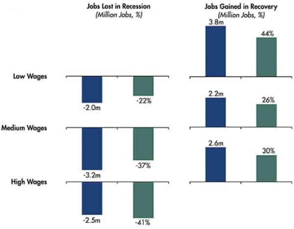 A chart showing the key themes on inflation.