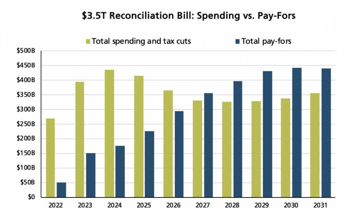 Source: Moody’s Analytics